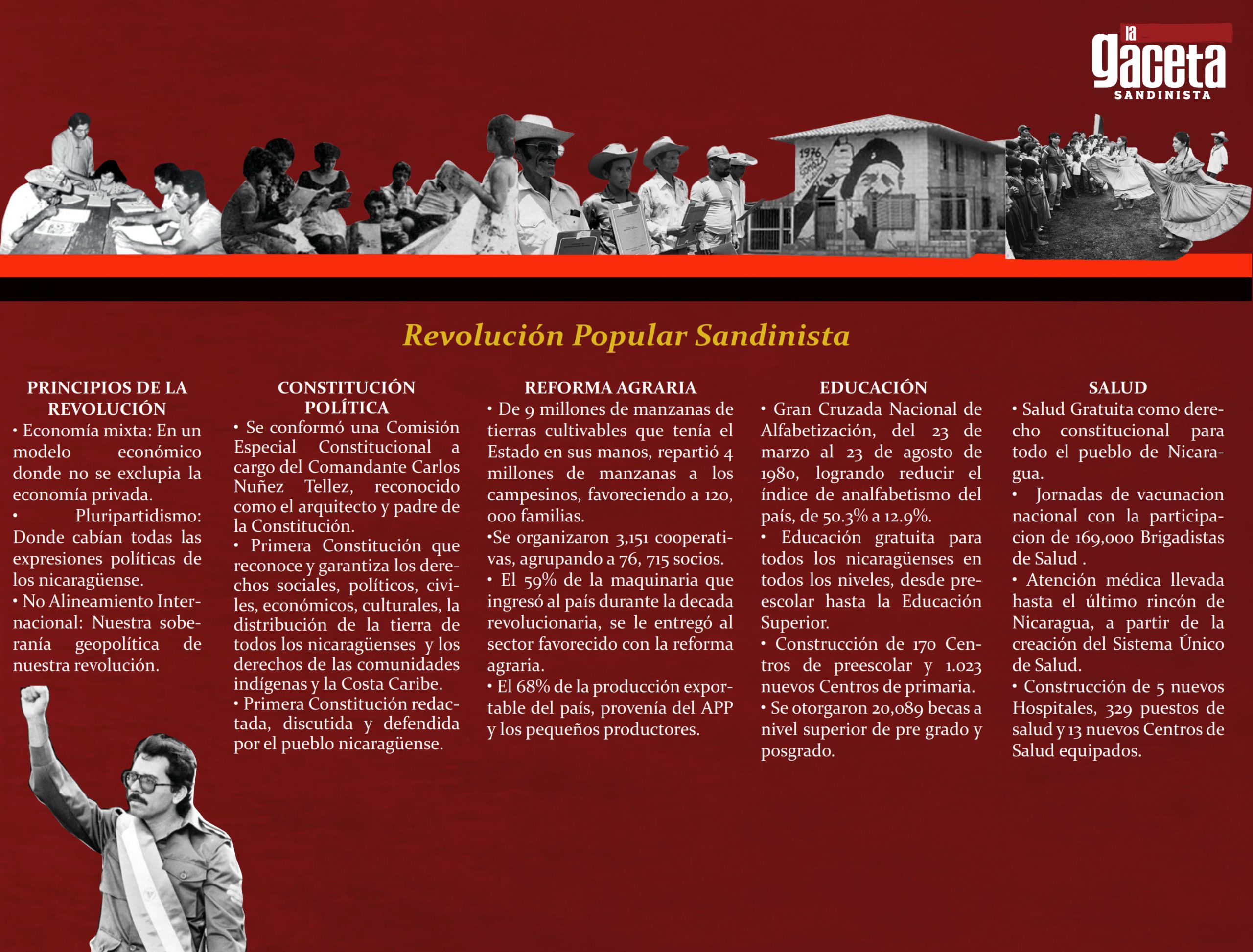 Revolución Popular Sandinista Avances Del Pueblo 5685